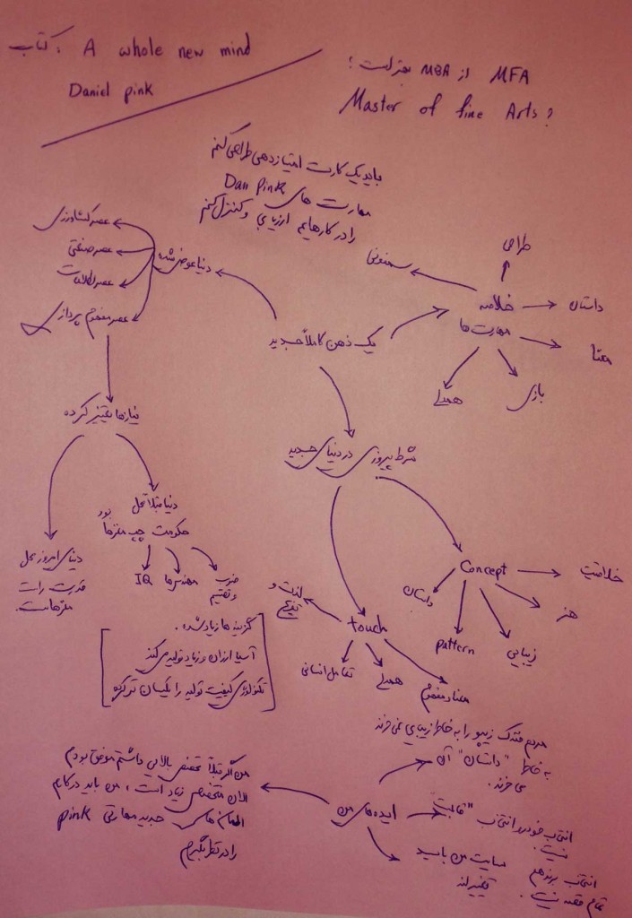 تکنیک های خلاصه نویسی و نت برداری - مثال از کتاب یک ذهن کاملاً جدید نوشته دنیل پینک