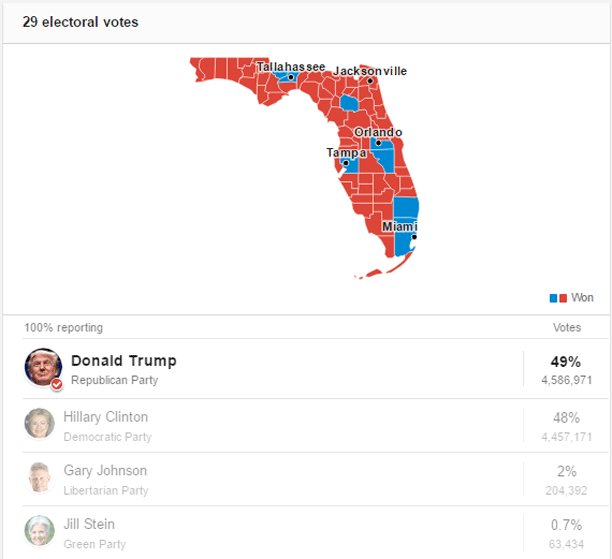 انتخابات آمریکا - فلوریدا
